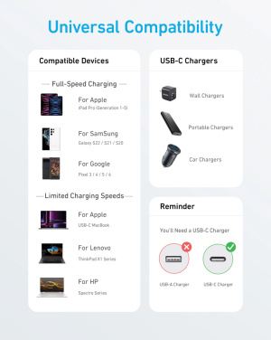 Logotrade reklamprodukter bild: Anker USB-C till USB-C kabel 1.8 meter 60W